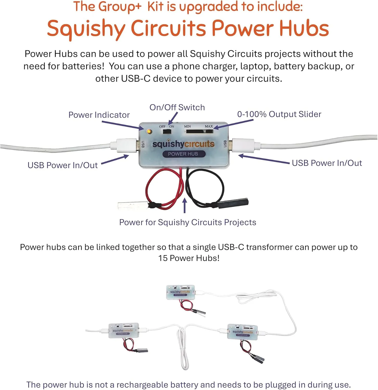 Group  12 Power Hub Kit