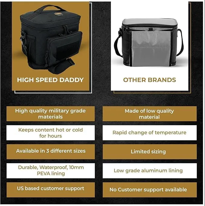 HighSpeedDaddy Tactical Lunch Box for Men & Women- Military Grade Large Insulated Lunch Bag - 11”x 9”x 8” (15L) Cooler Bag - Reusable, Portable and Water Resistant - for Work, Travel & Picnic